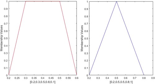 Figure 22. Profile-20.