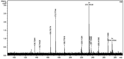 Figure 6. The HRMS of N-PMI.