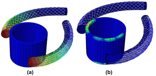 Figure 4. (a) Bending displacement was simulated in Abaqus® 6.14, with red-blue representing high-low displacement respectively and (b) Gripping force was simulated in Abaqus® 6.14, with red-blue representing high-low displacement respectively.