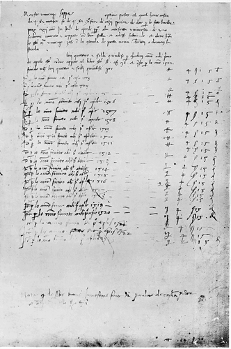 Figure 2 Vincenzo Foppa's lease. Document reproduced in Constance Jocelyn Ffoulkes, “The Date of Vincenzo Foppa's Death Gleanings from the Archives of S. Alessandro at Brescia,” The Burlington Magazine for Connoisseurs 1, March 1903, p. 105.