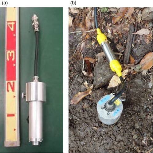 Figure 14. IT tilt sensor (AKEBONO Brake Industry Co., Ltd., Japan): (a) general appearance; (b) tilt sensor installed in the ground.