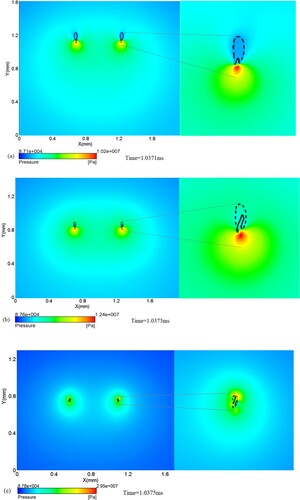 Figure 9. Collapse stages of the torus bubbles at different times (a) A nanojet is driven by a small, point-like high pressure zone, (b) A nanojet enters into the bubble, (c) Emission of the secondary pressure wave.