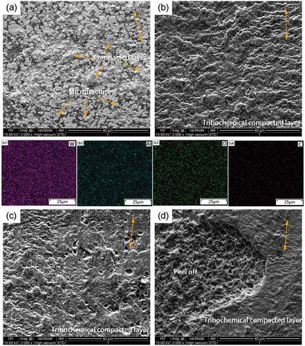 Figure 11. SEM images (yellow two-way arrows showing sliding direction) of wear tracks for WA at room temperature (a), 200°C(b), 400°C(c) and 600°C(d); EDS mappings of wear tracks for WA at 200°C, including (b1) W, (b2) Al, (b3) O, (b4) C.
