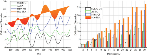 Figure 11. Analysis of scheduling rate efficiency.