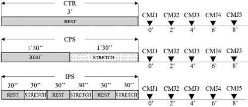 Figure 1. Experimental setup.