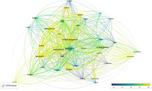 Figure 14. Bibliographic coupling of Countries based on total link strength and citation scores. Source: Compiled by the authors using VOSviewer.