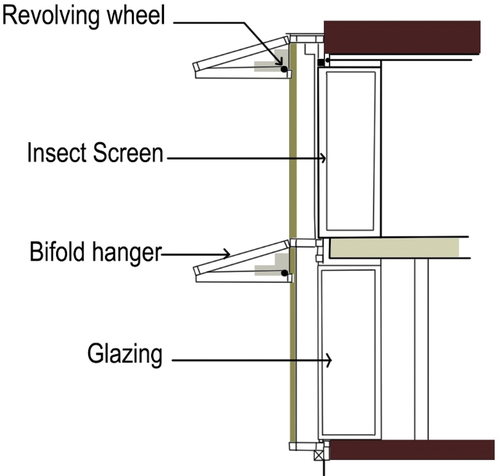 Figure 2. Details of a dynamic window (Source: Author).