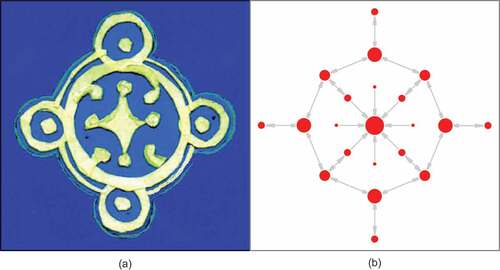 Figure 1. An ornament and its topological representation.The ornament (a), presumably drawn by Alexander, appears in the book cover of The Nature of Order (Alexander Citation2002-2005). The dot sizes shown in the topological representation (b) illustrate the degree of livingness of the ornament structure: the larger the dots, the higher the degree of the livingness.
