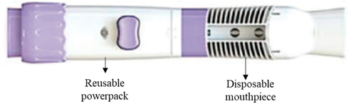 Figure 6. Aqueous droplet inhaler® (ADI) with permission from Pharmaero.