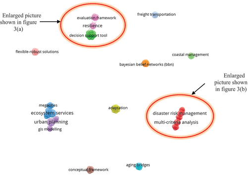 Figure 2. The bibliographic map generated using VOSviewer on bridge infrastructure resilience.