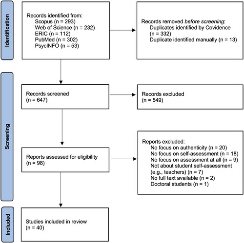 Figure 1. Flowchart of the literature review process.