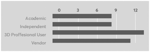 Figure 1e. Attribute: Occupation.