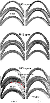 Figure 8. Streamlines at different span (ϕ = 2.75).