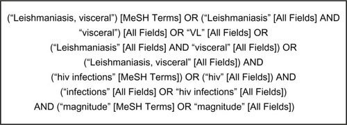 Figure 1 Terms used in PubMed search.