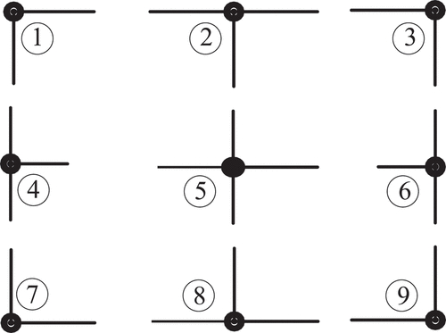 Figure 7. Nine cases of intersection of two-line segments.