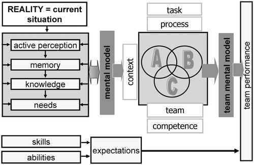 Figure 1 Mental models.