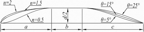 Figure 1. Schematic view of the Myring-type body.