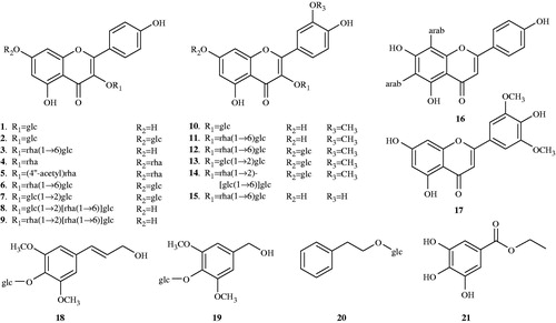Figure 1. Structures of compounds 1–21 isolated from Viola tianshanica.
