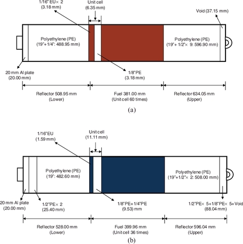 Figure 2. Description of fuel rods in A-core shown in Figure 1: (a) fuel ‘F’ shown in Figure 1(a); (b) fuel ‘f’ shown in Figure 1(b).