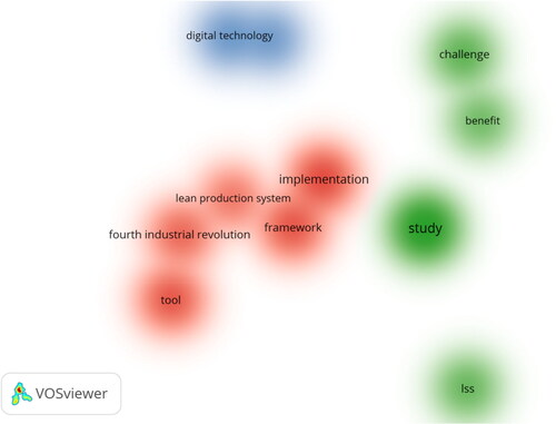 Figure 10. The abstract cluster network.