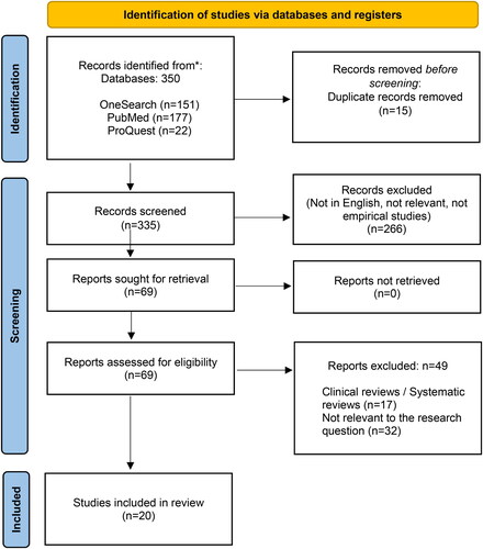 Figure 1. PRISMA flowchart of the study selection process. Based on guidelines by Page et al. (Citation2021).