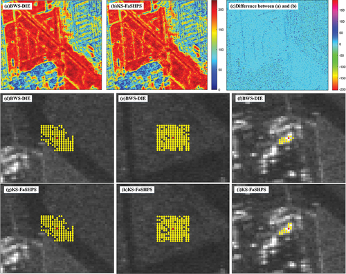 Figure 22. Comparison of homogeneous pixel selection results between BWS-DIE and KS- FaSHPS. It is noticed that red dots indicate reference pixels and yellow dots indicate results of homogeneous pixel selection; the reference pixels are located in road, bare land and building areas in Figures 22(d-g), (e-h) and (f-i), respectively.