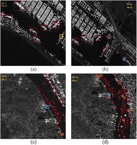 Figure 13. Visualisation results of misdetected samples.