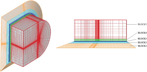 Figure 6. The AGARD445.6 wing grids for CFD calculation.