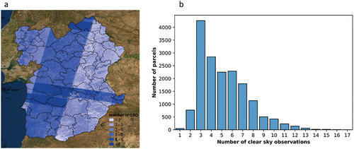 Figure 1. Clear sky observations (CSO) in Alentejo region (a) and the number of CSO in sown biodiverse pastures (SBP) areas.