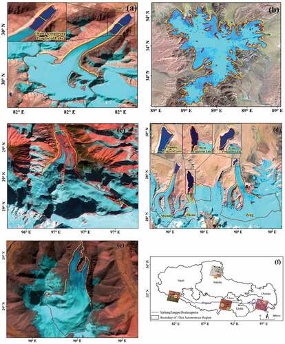 Figure 7. Maps showing changes in the boundaries of seven typical glaciers: (a) Chema Yongdrong Glacier and proglacial lake, (b) Purok Khangri Glacier, (c) Mikdui Glacier, (d) Shene, Shenmo and Zeng glaciers and their proglacial lakes, and (e) Changyong Glacier, the yellow lines mark the 1976 boundaries and the red lines the 2020 boundaries; in parts (c) and (e), the yellow lines mark the 1989 boundaries and the red lines for the 2020 boundaries. (f) shows the distribution of these glaciers.