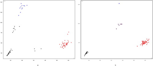 Figure 3. Genotyping results of LGALS2 gene, a was represented site of g.34838131A>G; b was represented site of g.34838364T>C.