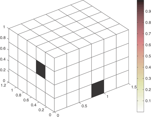 Figure 9. MES/IMES simulation for two boundary sources.