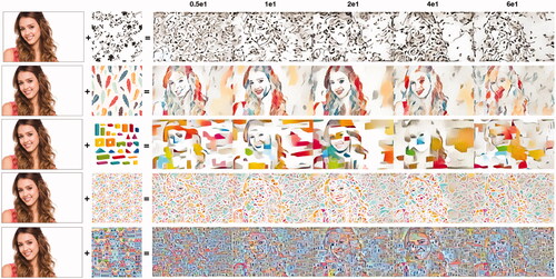 Figure 5. Neural style transfer-variations of parameter: learning rate.