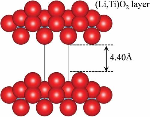 Figure 10. Effective interlayer space for Lss-Na.