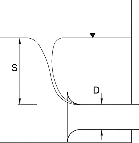 Figure 1. Esquema de sumersión y formación de vórtices con arrastre de aire hacia una toma sumergida.