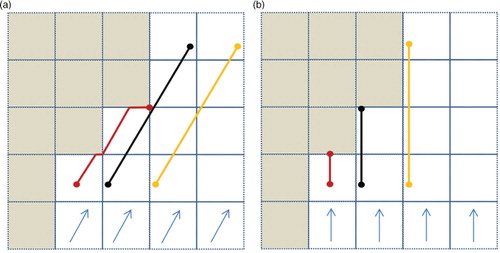 Fig. 1  Illustration of artificial stretching between adjacent particles due to gridded boundary with slip condition. “Let them go” condition would be applied to the red trajectory in (a) the corner effect case and to the red and the black trajectories in (b) the boundary trapping case. For simplicity, spatially uniform steady flow has been used for the illustration and the direction of the flow is indicated by the arrows in the first row.