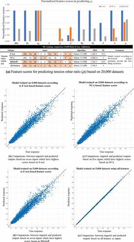 Figure 4. Training results based on different feature selection algorithms when ρt is output