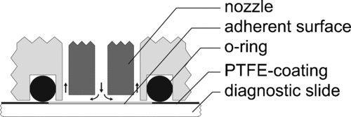 FIG. 2 Schematic diagram of the impactor in the Aerosol-Spectrometer.
