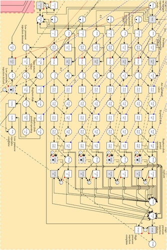 Figure A.3 Emergency coolant injection section of the Petri net seen in Figure 9.