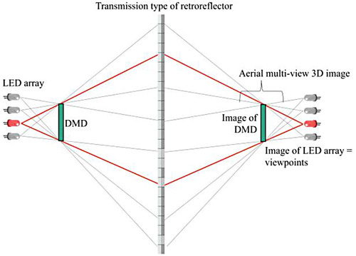 Figure 1. Proposed system.