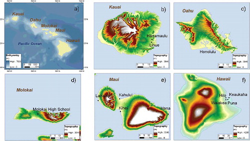 Figure 7. Hawaii Islands and the places described by the witnesses during the evacuation: (a) main islands; (b) Kauai; (c) Oahu; (d) Molokai; (e) Maui; (f) Hawaii (Big Island).