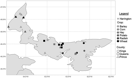 Fig. 2 Field edge sites where airborne inoculum of Fusarium spp. was obtained.