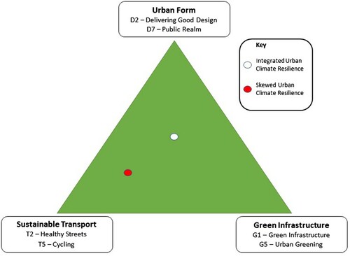 Figure 3. Enhancing the UCR nexus using London Plan policies.