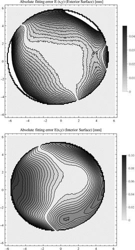 Figure 1. Contur plots of the absolute errors in fitting E(x,y) defined in (Equation5353 E(x,y):=h(x,y)-F(an∗†)(x,y),53 ). On the top: exterior surface, on the bottom: interior surface of cornea. Horizontal and vertical axes, shown in millimetres, depict x and y coordinates of the point on the corneal surface. The light colour outside the cornea represents the reference surface.