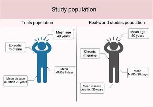 Figure 4 Comparison between overall patients’ characteristics of randomized controlled trials and real-world studies.