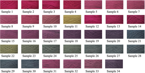 Figure 1. Wool yarns dyed with various dye mass ratios of binary combinations of MR and GY (samples 1–11), MR and GB (samples 1, 12–21), GY and GB (samples 11, 21–30), and ternary combinations of MR, GY, and GB (samples 31–34).