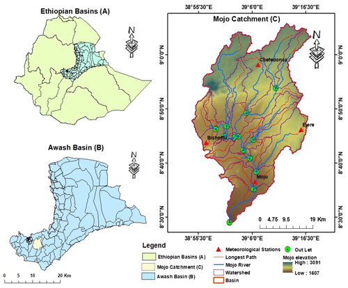 Figure 1. Location map of Mojo Catchment: (A) Ethiopian basins, (B) Awash Basin, and (C) Mojo catchment.