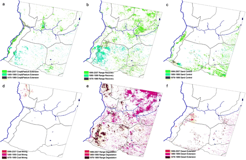 Figure 5. Specific land use/cover changes in the study area.