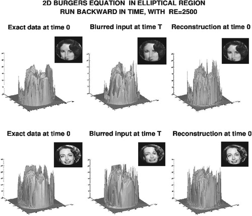 Figure 5. Backward recovery of the underlying intensity data that generate the images in the reconstruction experiment shown in Figure 4.