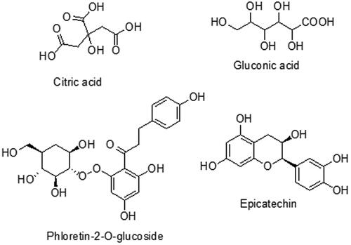 Figure 1. Structures of the compounds in the plant extract.